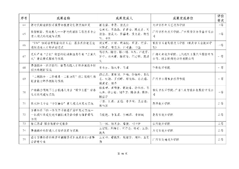 2026年机械行业职业教育教学成果评价结果46_resized.jpg