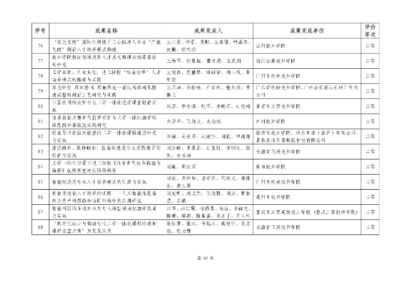 2026年机械行业职业教育教学成果评价结果47_resized.jpg