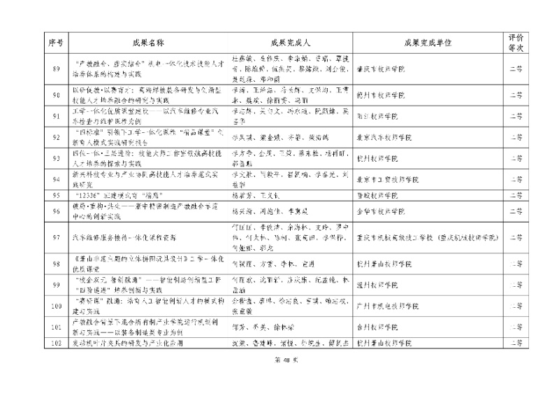 2026年机械行业职业教育教学成果评价结果48_resized.jpg