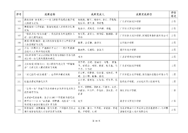2026年机械行业职业教育教学成果评价结果49_resized.jpg