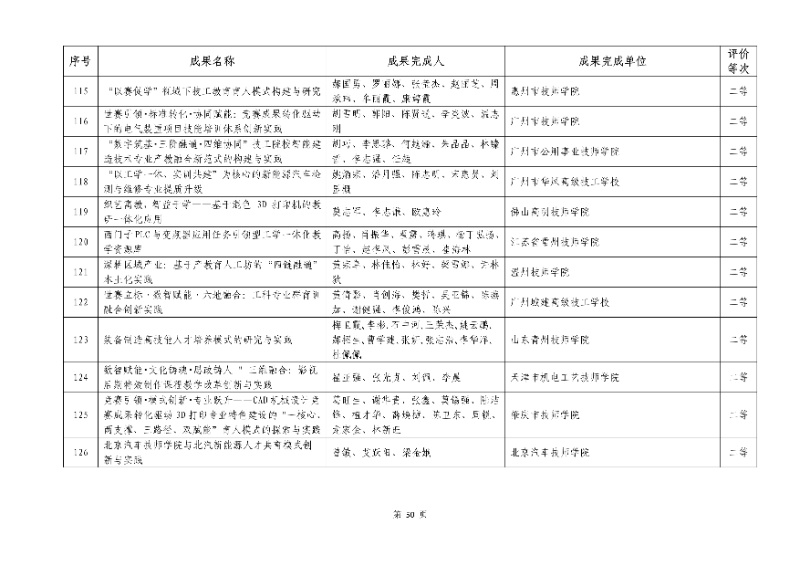 2026年机械行业职业教育教学成果评价结果50_resized.jpg