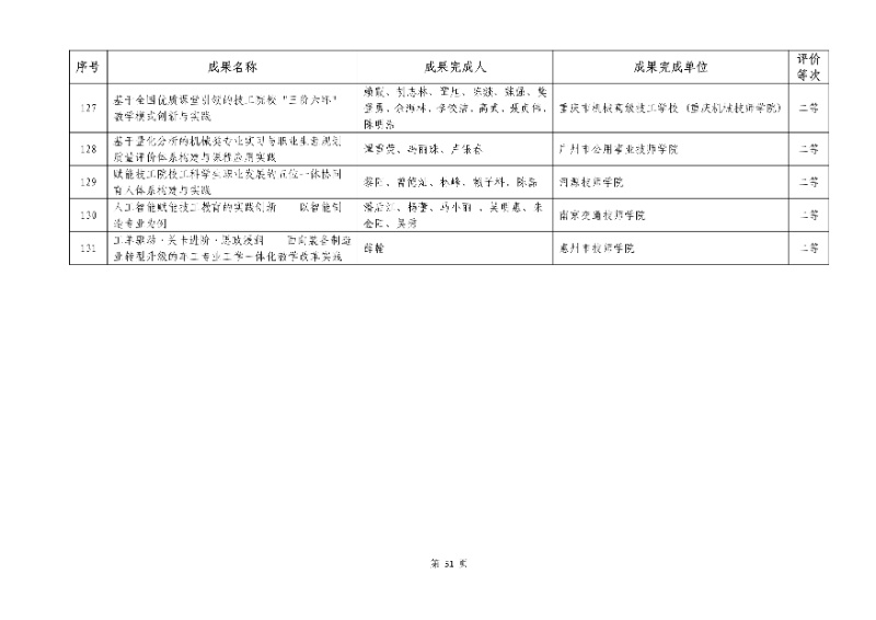 2026年机械行业职业教育教学成果评价结果51_resized.jpg